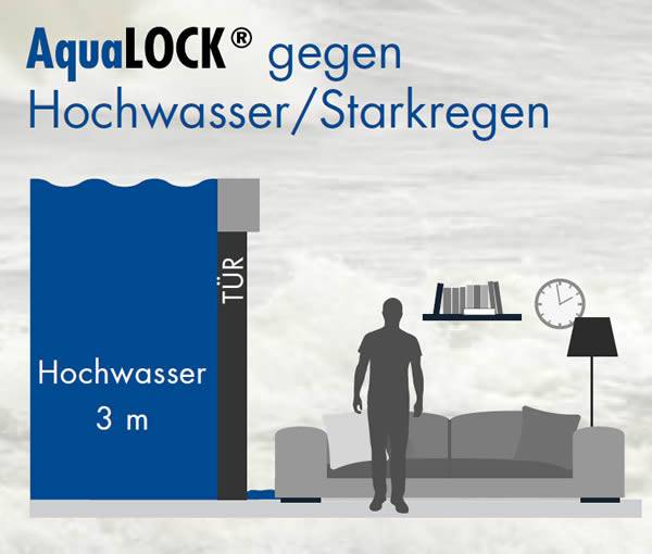 hochwasserbestaendige-garagentore hochwasserbestaendige